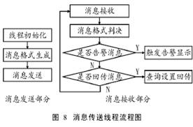 基于網(wǎng)絡(luò)的實(shí)時(shí)監(jiān)控軟件設(shè)計(jì)與實(shí)現(xiàn)