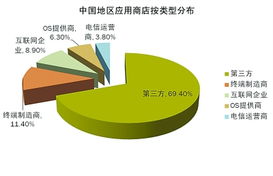 應用商店 惡意代碼的“門戶”與網絡信息安全軟件開發的挑戰